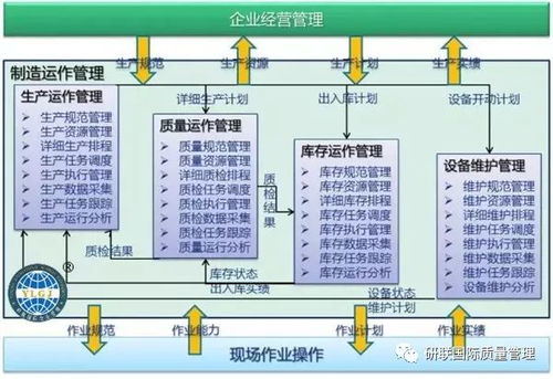 一文读懂MES 5W2H全解析及其在节能管理服务中的应用